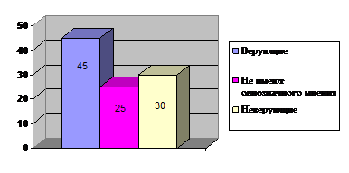 . 12.         2001 . ( %)