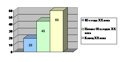 . 16.     ( %)