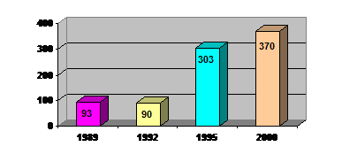 . 5.      1989-2000 . (. .)