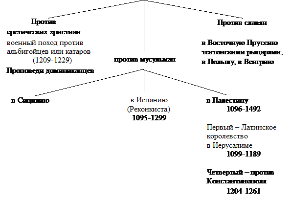   II      - 